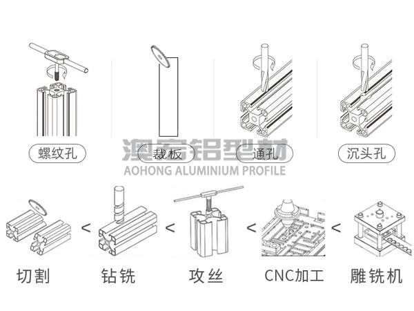 鋁型材加工精度 鋁型材加工精度